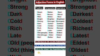 Three Forms of Adjectives l Positive l Comparative l Superlative pwcaxiomedutech shorts [upl. by Atnoved]