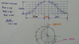 Cam profile for uniform acceleration and retardation [upl. by Atirys]