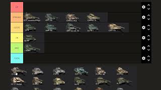 WOT BLITZ  RANKING Tier X Tanks Updated 2024 [upl. by Anawak]