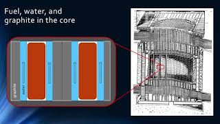 What Technically Happened at Chernobyl [upl. by Reh926]