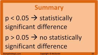 Null Hypothesis pValue Statistical Significance Type 1 Error and Type 2 Error [upl. by Esiuol]