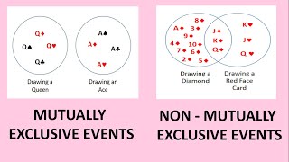 Probability of Mutually Exclusive Events With Venn Diagrams [upl. by Janicki]