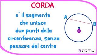 La CIRCONFERENZA  il CERCHIO Definizione ed elementi Maestra Katia LP [upl. by Kaylyn]