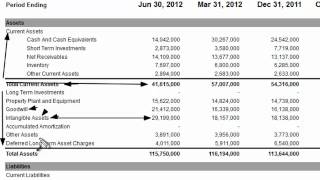 Intangible Assets on the Balance Sheet [upl. by Klump]