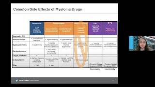 Symptom Management in Multiple Myeloma  DanaFarber Cancer Institute [upl. by Chung458]