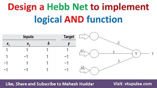 7 Design a Hebb net to implement logical AND function Soft Computing Machine Learning Mahesh Huddar [upl. by Eberle423]