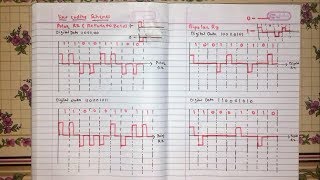 Polar RZManchesterDifferential Manchester Bipolar RZ  line coding schemes Hindi [upl. by Nefets948]