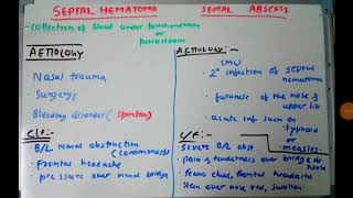 Part 1 SEPTAL HEMATOMA AND ABSCESS [upl. by Kifar]