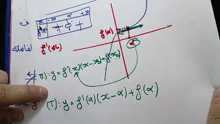 نقطة الانعطاف  الدوال العددية  بكالوريا 2024 [upl. by Urita]