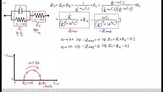 사마귀 수학적 연료전지 문제풀이 35 임피던스 측정 [upl. by Blodgett]