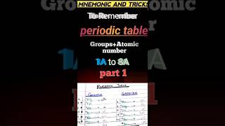 mnemonics and tricks to memorize periodic table Elementsurdu and hindi matricfsc MDCAT NEET [upl. by Hefter]