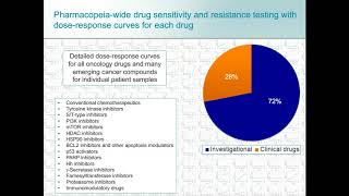 NextGen Phenotypic Screening Enabling Miniaturized Physiologically Relevant Assays at Fast Speeds [upl. by Eimar]