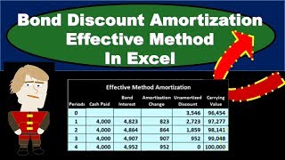 Effective Interest Bond Discount Amortization in Excel [upl. by Jobina]