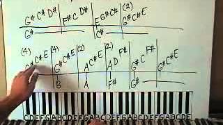 Piano Lesson Moonlight Sonata Beethoven Shawn Cheek Tutorial [upl. by Nasas]