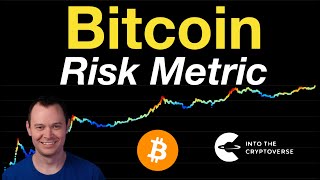 Bitcoin Risk Metric [upl. by Vivien]