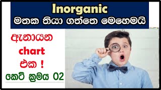 Inorganic easy tips  lesson 2 Al Chemistry [upl. by Osana]