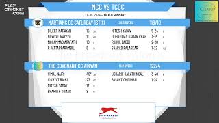 Martians CC Saturday 1st XI v The Covenant CC Aikyam [upl. by Lana859]