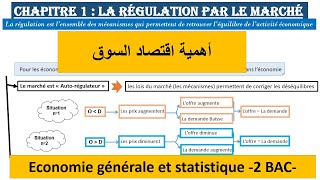 Partie 2 Chapitre 1 La régulation par le marché Partie 1 [upl. by Mozza144]