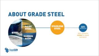 What are steel grades [upl. by Nunnery916]