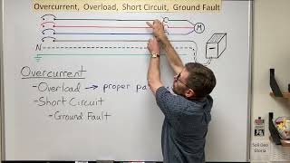 Overcurrent Overload Short Circuit and Ground Fault [upl. by Hammond]