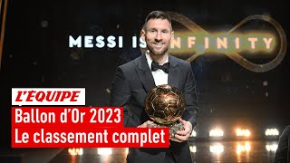 Ballon dOr 2023  Le classement complet [upl. by Eintruok423]