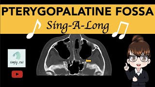 Pterygopalatine Fossa PPF SingALong [upl. by Arimat83]