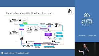 CNS 2023  Taming Complexity the rise of platform engineering in enterprises  Mirco Hering [upl. by Vershen]