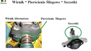 Budowa i Diagnostyka Alternatora Samochodowego  DiaAut [upl. by Liliane]