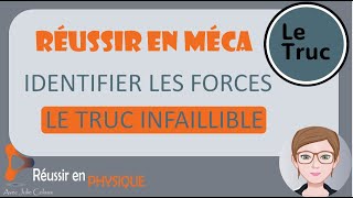 Ma technique infaillible pour identifier les forces en physique [upl. by Rucker]