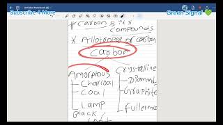 Introduction Of Allotropes Of Carbon  Carbon And Its Compounds  NCERTntseclass10linebyline [upl. by Bobinette]