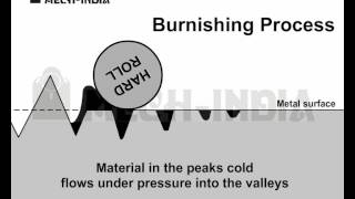 Process of Roller Burnishing [upl. by Polard]