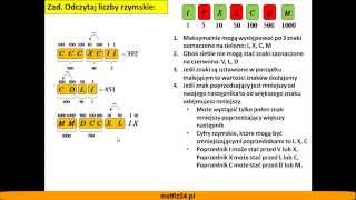 Odczytaj liczby rzymskie  Kalkulator  Matfiz24pl [upl. by Eednahs]