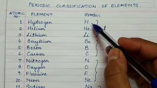 Easy way to learn names of elements CBSE Class 10th Chapter 5 Periodic Classification of Elements [upl. by Mieka]