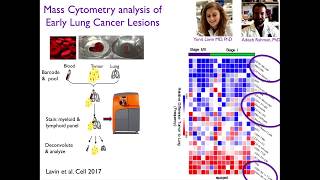 JCBJEM Symposium Miriam Merad  Mapping Myeloid Cell Contribution to Cancer Lesions [upl. by Ardnaik]