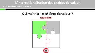 L’internationalisation des chaînes de valeur [upl. by Low]