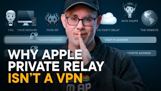 How Apple Private Relay Kills Data Profiling [upl. by Manaker]