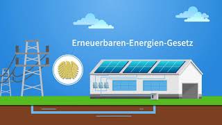 Solar Direktinvest was ist ein Photovoltaik Direktinvestment [upl. by Zaslow]