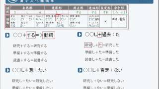 如何精準掌握日語動詞變化？ [upl. by Aser]