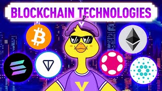 The ABCs of Blockchain Technology  A Simple Guide for Beginners [upl. by Ahse405]