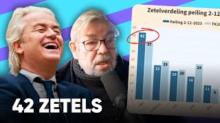 Nieuwe peiling PVV 42 zetels VVD afgestraft 16 zetels [upl. by Anivek]