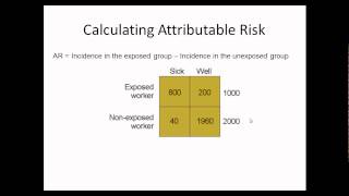 quotMeasures of Risk in Epidemiologyquot Made Easy [upl. by Trebled925]