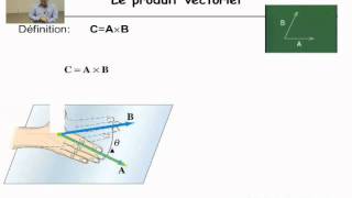 Produits scalaire et vectoriel Important [upl. by Dnalevets925]