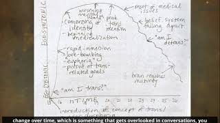 Is Gender Dysphoria EgoSyntonic or EgoDystonic Therapist  Detransitioner Explain [upl. by Nerrol]