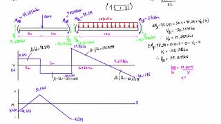 Slope deflection method example 2 part 33 [upl. by Westphal]