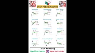 Technical Chart Pattern Analysis  Chart Pattern Analysis  nepalsharebazar [upl. by Mahsih]