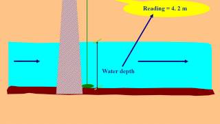 Hydrometeorological Data Processing for Modelling Flood Forecasting Drought and river basin planning [upl. by Grace476]