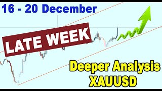 🟩 GOLD XAUUSD Late Week Analysis 19  20 December [upl. by Ahtiekahs]