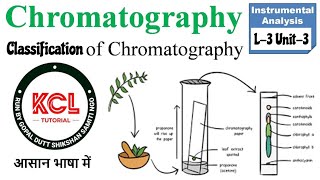 Classification of Chromatography Normal amp Reverse Phase  L3 Unit3 Instrumental Analysis 7th Sem [upl. by Jochbed701]