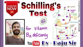 Schillings test for vitamin B12 deficiency [upl. by Anear]