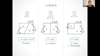 Lorentz Representations from Discrete Symmetries  Video 412 [upl. by Eelyac]